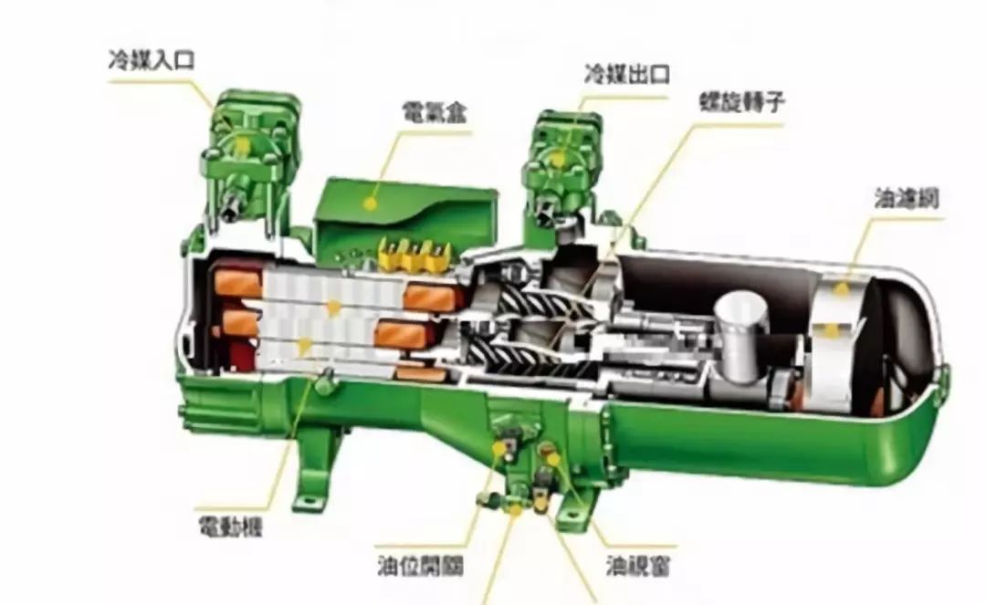 制冷壓縮機(jī)排氣溫度過(guò)高原因分析及故障排查