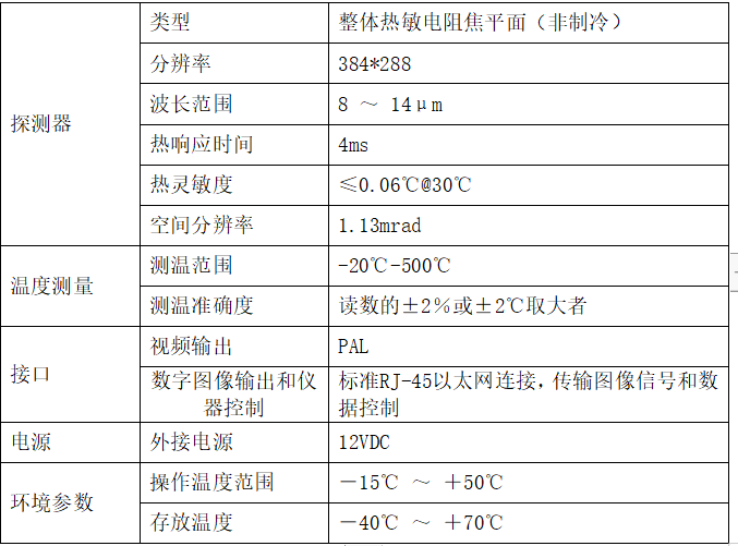 變電站紅外在線監(jiān)測方案主要設(shè)備及性能特點